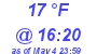 Milwaukee Weather Dewpoint High Low Today