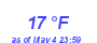 Milwaukee Weather Dewpoint High Low Month