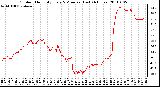 Milwaukee Weather Outdoor Humidity Every 5 Minutes (Last 24 Hours)
