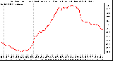 Milwaukee Weather Outdoor Temp (vs) Heat Index per Minute (Last 24 Hours)