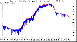 Milwaukee Weather Outdoor Temp (vs) Wind Chill per Minute (Last 24 Hours)