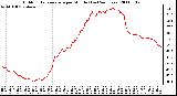 Milwaukee Weather Outdoor Temperature per Minute (Last 24 Hours)