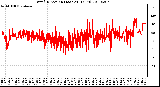 Milwaukee Weather Wind Direction (Last 24 Hours)