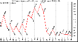 Milwaukee Weather 10 Minute Average Wind Speed (Last 4 Hours)