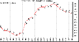 Milwaukee Weather Heat Index (Last 24 Hours)