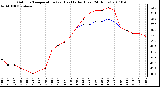 Milwaukee Weather Outdoor Temperature (vs) Heat Index (Last 24 Hours)