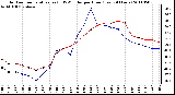 Milwaukee Weather Outdoor Temperature (vs) THSW Index per Hour (Last 24 Hours)