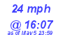 Milwaukee Weather Wind High Today
