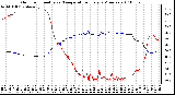 Milwaukee Weather Outdoor Humidity vs. Temperature Every 5 Minutes