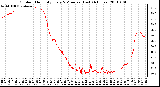 Milwaukee Weather Outdoor Humidity Every 5 Minutes (Last 24 Hours)