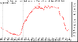 Milwaukee Weather Outdoor Temp (vs) Heat Index per Minute (Last 24 Hours)