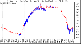 Milwaukee Weather Outdoor Temp (vs) Wind Chill per Minute (Last 24 Hours)