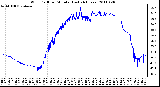 Milwaukee Weather Wind Chill per Minute (Last 24 Hours)