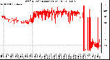 Milwaukee Weather Wind Direction (Last 24 Hours)