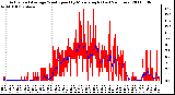 Milwaukee Weather Actual and Average Wind Speed by Minute mph (Last 24 Hours)