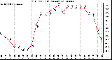 Milwaukee Weather Heat Index (Last 24 Hours)