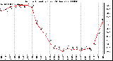 Milwaukee Weather Outdoor Humidity (Last 24 Hours)