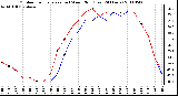 Milwaukee Weather Outdoor Temperature (vs) Wind Chill (Last 24 Hours)