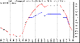 Milwaukee Weather Outdoor Temperature (vs) Heat Index (Last 24 Hours)