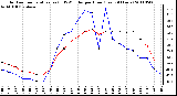 Milwaukee Weather Outdoor Temperature (vs) THSW Index per Hour (Last 24 Hours)