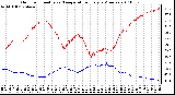 Milwaukee Weather Outdoor Humidity vs. Temperature Every 5 Minutes