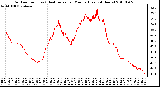 Milwaukee Weather Outdoor Temp (vs) Heat Index per Minute (Last 24 Hours)