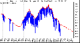 Milwaukee Weather Outdoor Temp (vs) Wind Chill per Minute (Last 24 Hours)