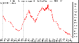 Milwaukee Weather Outdoor Temperature per Minute (Last 24 Hours)