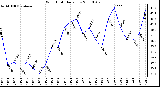 Milwaukee Weather Wind Chill Daily Low