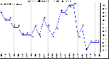 Milwaukee Weather Wind Chill (Last 24 Hours)