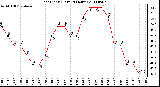 Milwaukee Weather Heat Index (Last 24 Hours)