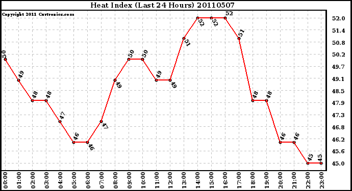 Milwaukee Weather Heat Index (Last 24 Hours)