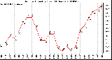 Milwaukee Weather Outdoor Humidity (Last 24 Hours)