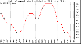 Milwaukee Weather Outdoor Temperature (vs) Heat Index (Last 24 Hours)