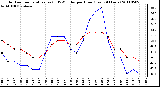 Milwaukee Weather Outdoor Temperature (vs) THSW Index per Hour (Last 24 Hours)