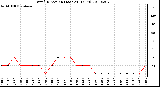 Milwaukee Weather Wind Direction (Last 24 Hours)