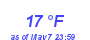 Milwaukee Weather Dewpoint High Low Month