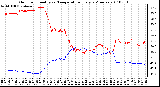 Milwaukee Weather Outdoor Humidity vs. Temperature Every 5 Minutes