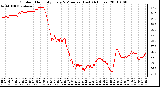 Milwaukee Weather Outdoor Humidity Every 5 Minutes (Last 24 Hours)