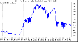 Milwaukee Weather Wind Chill per Minute (Last 24 Hours)