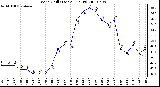 Milwaukee Weather Wind Chill (Last 24 Hours)