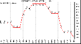 Milwaukee Weather Dew Point (Last 24 Hours)