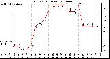 Milwaukee Weather Heat Index (Last 24 Hours)