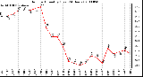 Milwaukee Weather Outdoor Humidity (Last 24 Hours)