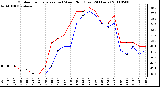 Milwaukee Weather Outdoor Temperature (vs) Wind Chill (Last 24 Hours)