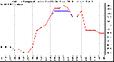 Milwaukee Weather Outdoor Temperature (vs) Heat Index (Last 24 Hours)