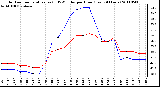 Milwaukee Weather Outdoor Temperature (vs) THSW Index per Hour (Last 24 Hours)