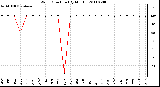 Milwaukee Weather Wind Direction (By Month)