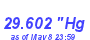 Milwaukee Weather Barometer Low Month