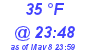 Milwaukee Weather Dewpoint High Low Today